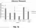 Fig. 13 - Determining a state of a solid tumor based on neural activity within the solid tumor