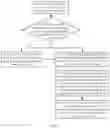 Fig. 04 - Psychological Pressure Evaluation Method and Device