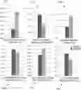 Fig. 01 - Systems and methods for cardiovascular-dynamics correlated imaging