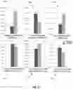 Fig. 22 - Systems and methods for cardiovascular-dynamics correlated imaging