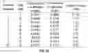Fig. 32 - Systems and methods for cardiovascular-dynamics correlated imaging