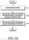 Fig. 07 - ELECTRONIC DEVICE FOR MEASURING BIOMETRIC INFORMATION AND OPERATION METHOD THEREOF