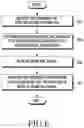 Fig. 09 - ELECTRONIC DEVICE FOR MEASURING BIOMETRIC INFORMATION AND OPERATION METHOD THEREOF