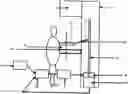 Fig. 01 - Mammography apparatus and method of pressurizing a breast