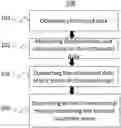 Fig. 01 - Systems and methods for rendering of cardiac electromechanical activation