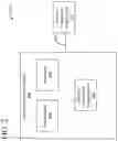 Fig. 03 - DISTRIBUTED PORTABLE ULTRASOUND SYSTEM