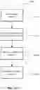 Fig. 16 - Devices and methods using percutaneous transjugular carotid flow reversal