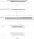 Fig. 21 - Devices and methods using percutaneous transjugular carotid flow reversal