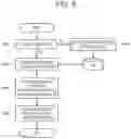 Fig. 09 - Control device, control method, and master-slave system