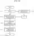 Fig. 12 - Control device, control method, and master-slave system