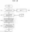 Fig. 19 - Control device, control method, and master-slave system
