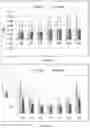 Fig. 13 - Intraocular lenses that improve peripheral vision