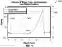 Fig. 10 - Ophthalmic devices, system and methods that improve peripheral vision