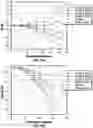 Fig. 11 - Ophthalmic devices, system and methods that improve peripheral vision