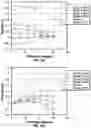 Fig. 12 - Ophthalmic devices, system and methods that improve peripheral vision