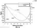 Fig. 13 - Ophthalmic devices, system and methods that improve peripheral vision