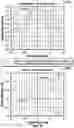 Fig. 15 - Ophthalmic devices, system and methods that improve peripheral vision