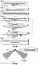 Fig. 18 - Ophthalmic devices, system and methods that improve peripheral vision