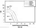 Fig. 20 - Ophthalmic devices, system and methods that improve peripheral vision