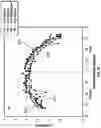 Fig. 22 - Ophthalmic devices, system and methods that improve peripheral vision