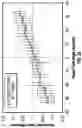 Fig. 23 - Ophthalmic devices, system and methods that improve peripheral vision