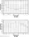 Fig. 28 - Ophthalmic devices, system and methods that improve peripheral vision