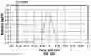 Fig. 33 - Ophthalmic devices, system and methods that improve peripheral vision
