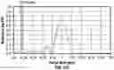 Fig. 35 - Ophthalmic devices, system and methods that improve peripheral vision
