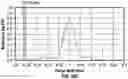 Fig. 40 - Ophthalmic devices, system and methods that improve peripheral vision