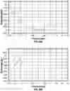 Fig. 41 - Ophthalmic devices, system and methods that improve peripheral vision