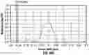 Fig. 43 - Ophthalmic devices, system and methods that improve peripheral vision