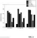 Fig. 03 - Method for reducing paravalvular leaks with decellularized tissue