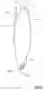 Fig. 05 - A Drainable Ostomy Appliance