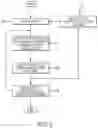 Fig. 03 - Patient temperature response control system and method