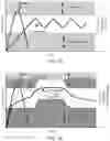 Fig. 02 - Programmable therapeutic agent delivery from eye mounted device