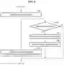 Fig. 05 - Method and device for controlling walking assist device