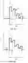 Fig. 06 - Apparatus and method for treating a patient using vibration stimuli, tactile stimuli and/or thermal stimuli