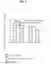 Fig. 06 - Cosmetic composition of dispersion formulation comprising spherical particle