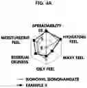 Fig. 07 - Cosmetic composition of dispersion formulation comprising spherical particle