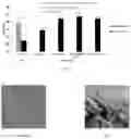 Fig. 02 - IMPROVEMENT IN OR RELATING TO ORGANIC COMPOUNDS