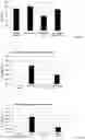 Fig. 05 - IMPROVEMENT IN OR RELATING TO ORGANIC COMPOUNDS