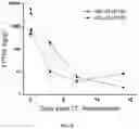 Fig. 05 - SELF-GELLING SOLUTIONS FOR ADMINISTRATION OF THERAPEUTICS TO THE INNER EAR