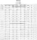 Fig. 23 - Ophthalmic suspension composition