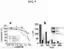 Fig. 10 - NANOPARTICLE ARSENIC-PLATINUM COMPOSITIONS