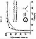 Fig. 16 - NANOPARTICLE ARSENIC-PLATINUM COMPOSITIONS