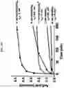Fig. 17 - NANOPARTICLE ARSENIC-PLATINUM COMPOSITIONS