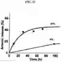 Fig. 22 - NANOPARTICLE ARSENIC-PLATINUM COMPOSITIONS