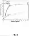 Fig. 09 - Expansile crosslinked polymersome for ph-sensitive delivery of anticancer drugs