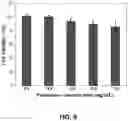 Fig. 10 - Expansile crosslinked polymersome for ph-sensitive delivery of anticancer drugs