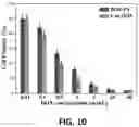 Fig. 11 - Expansile crosslinked polymersome for ph-sensitive delivery of anticancer drugs